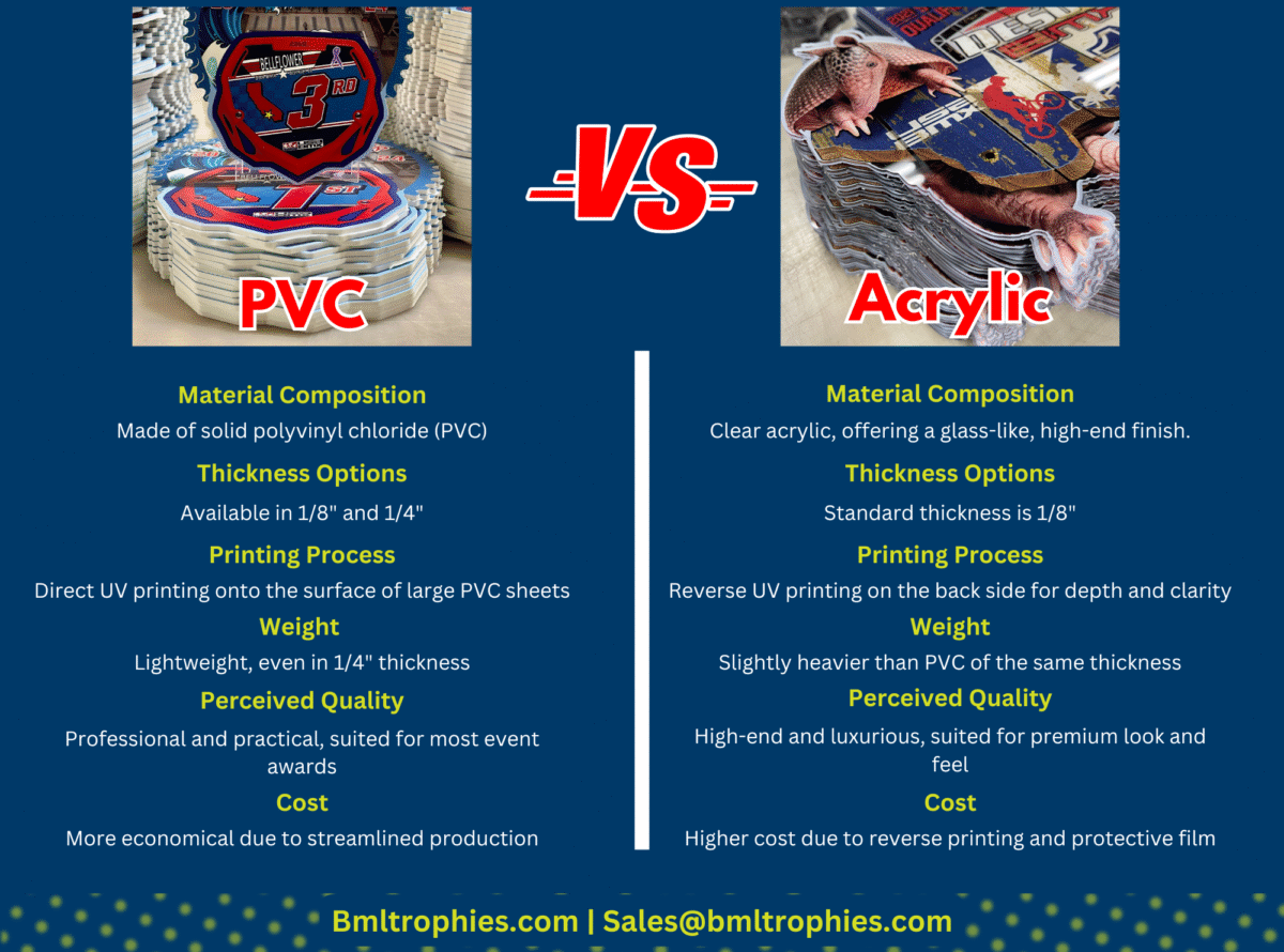 PVC Vs Acrylic Awards - BML Trophies & Awards