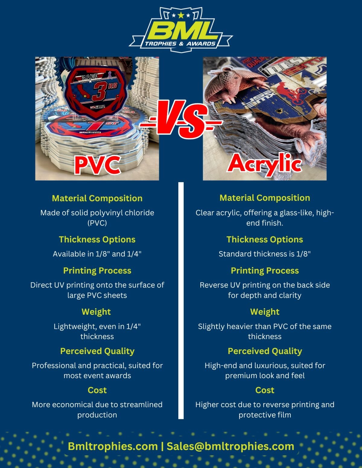 PVC Vs Acrylic Awards - BML Trophies & Awards
